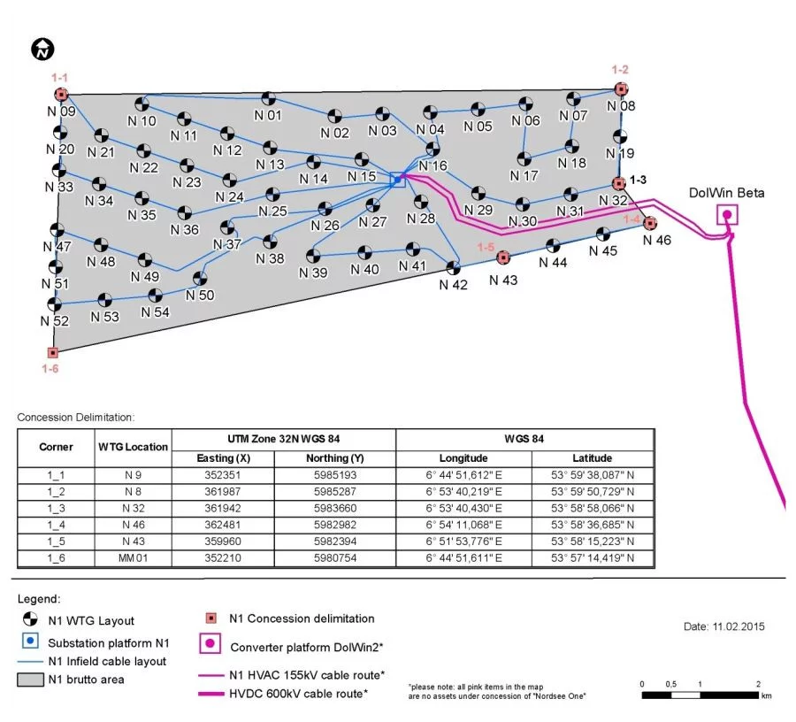 Windfarm layout: Nordsee One
