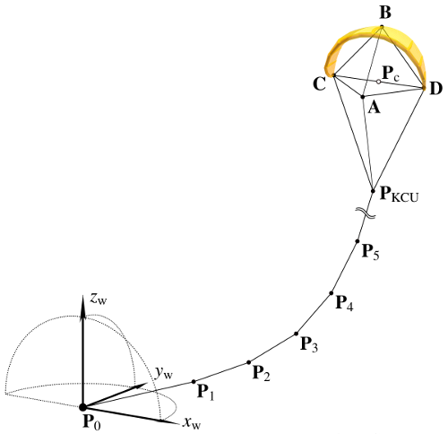 Four point kite power system model